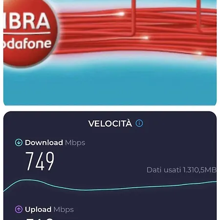 In Centro Da Ale *